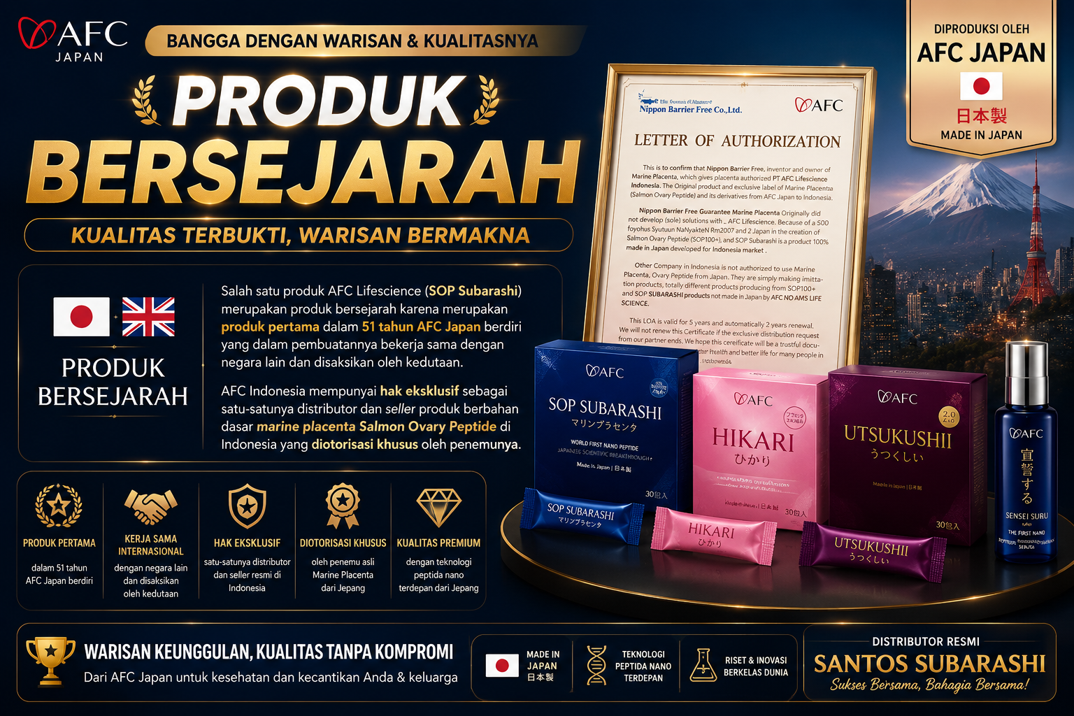 Produk Bersejarah AFC
